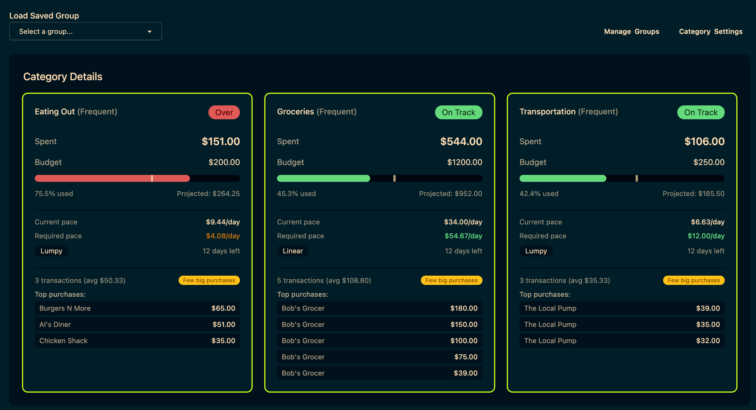 Category detail cards showing spent, budget, pace, projected amounts and top purchases for each budget category