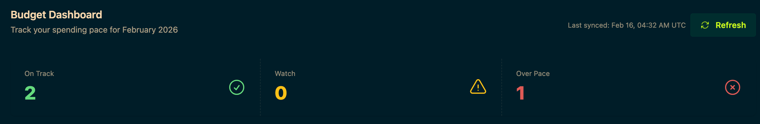 Budget Buddy dashboard showing spending pace status - On Track, Watch, and Over Pace indicators